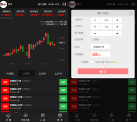 微交易点位盘 止盈止损微盘外汇盘 带体验券可对接期货现货区块链等 php源码三级分销