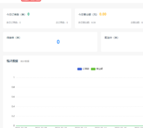 云贝同城配送跑腿平台 授权破解版 三级分销php源码