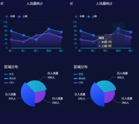 移动端流量统计图表网页模板 html源码